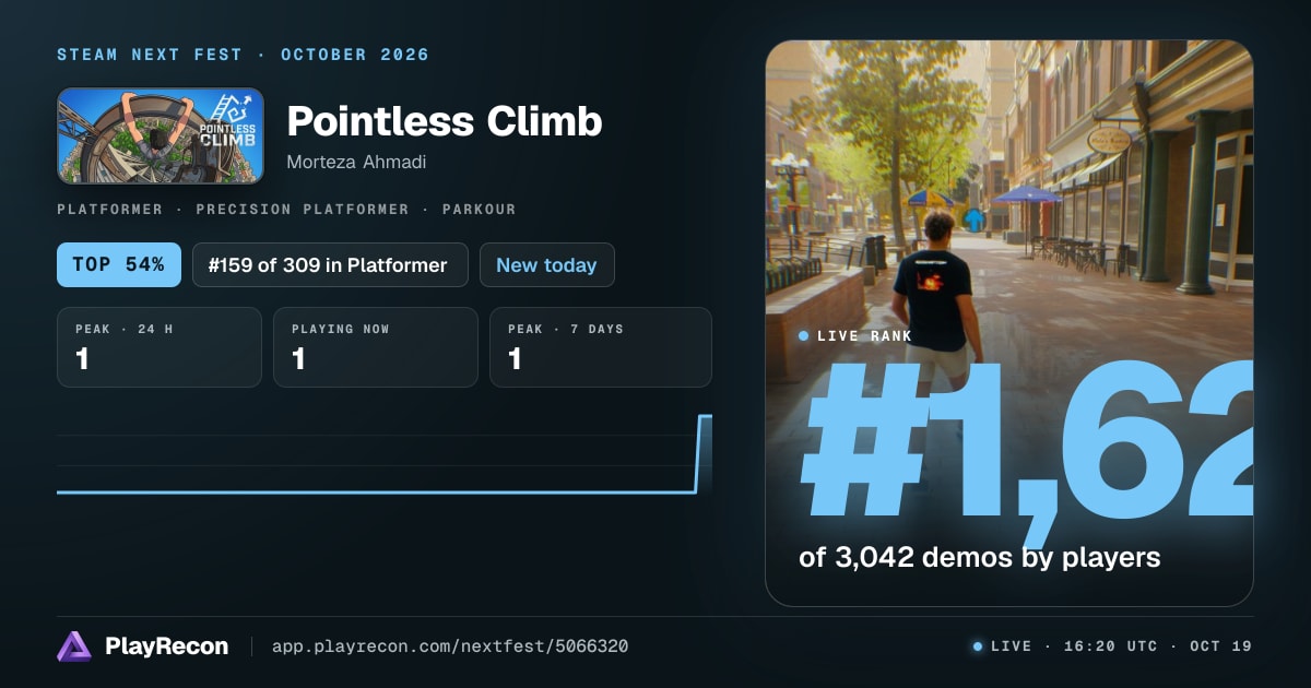 Pointless Climb allo Steam Next Fest
