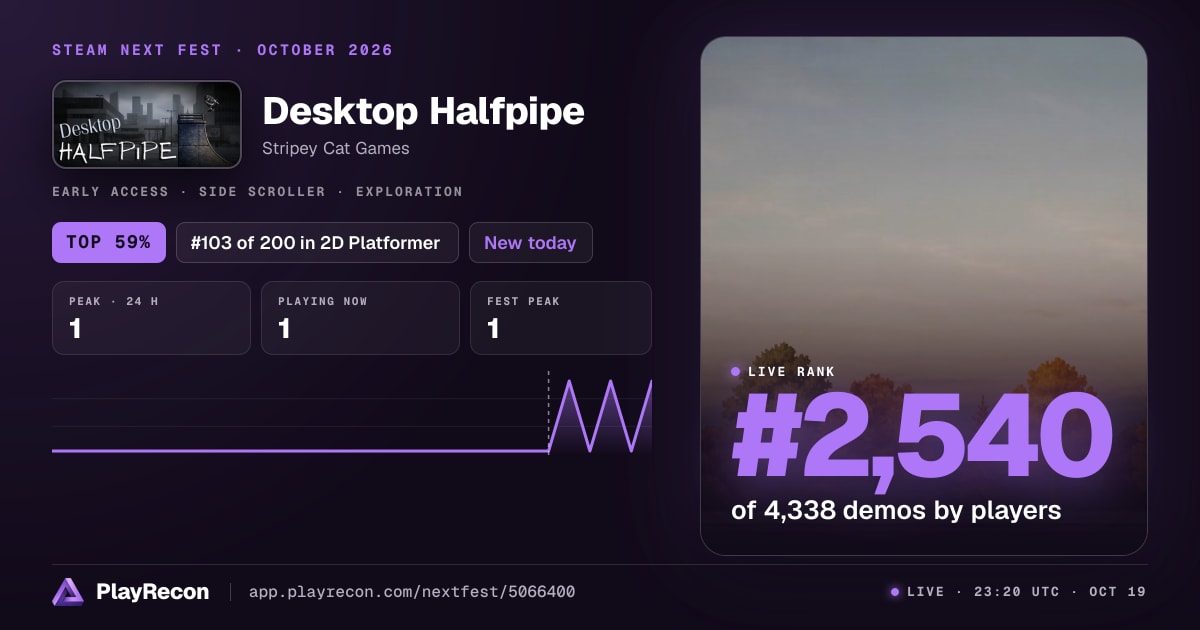Desktop Halfpipe на Steam Next Fest