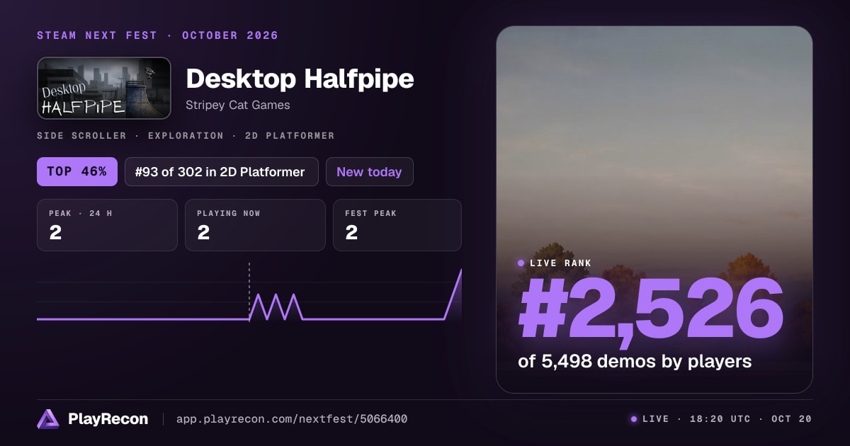 Desktop Halfpipe allo Steam Next Fest
