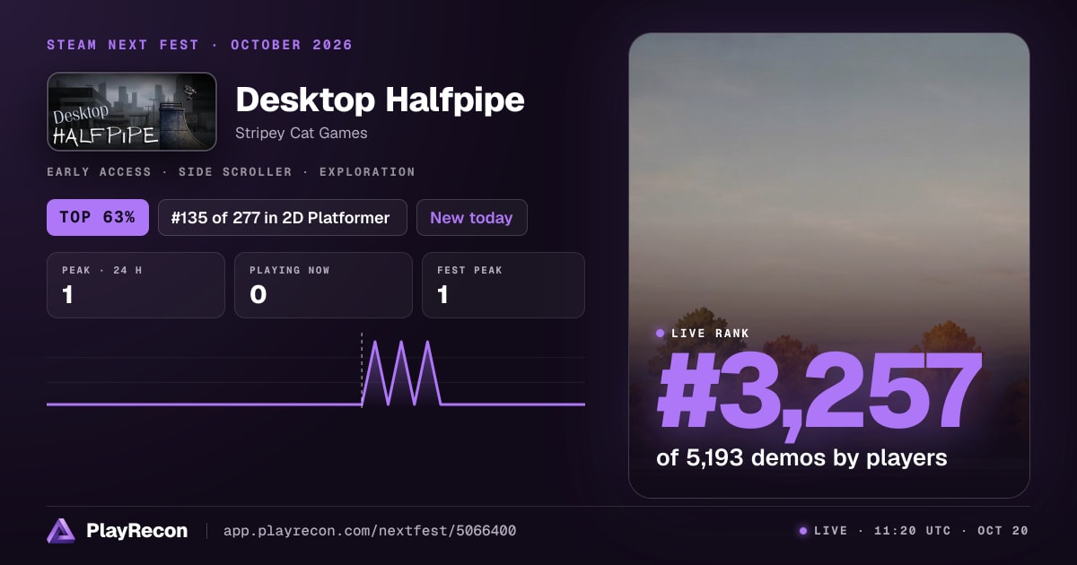 Desktop Halfpipe allo Steam Next Fest