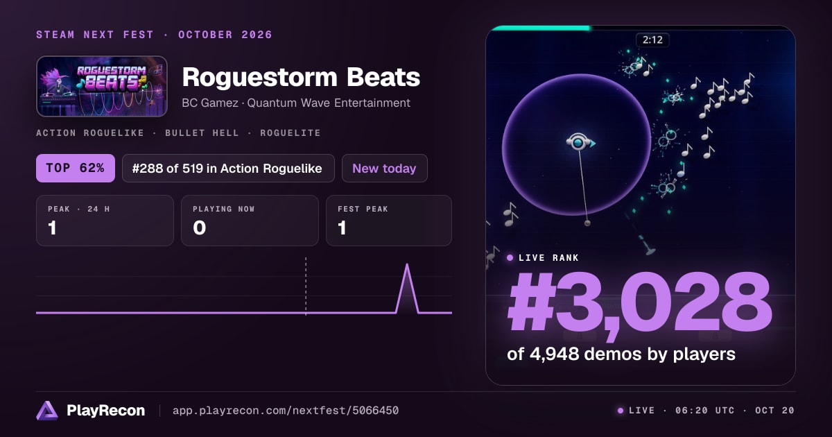 Roguestorm Beats allo Steam Next Fest
