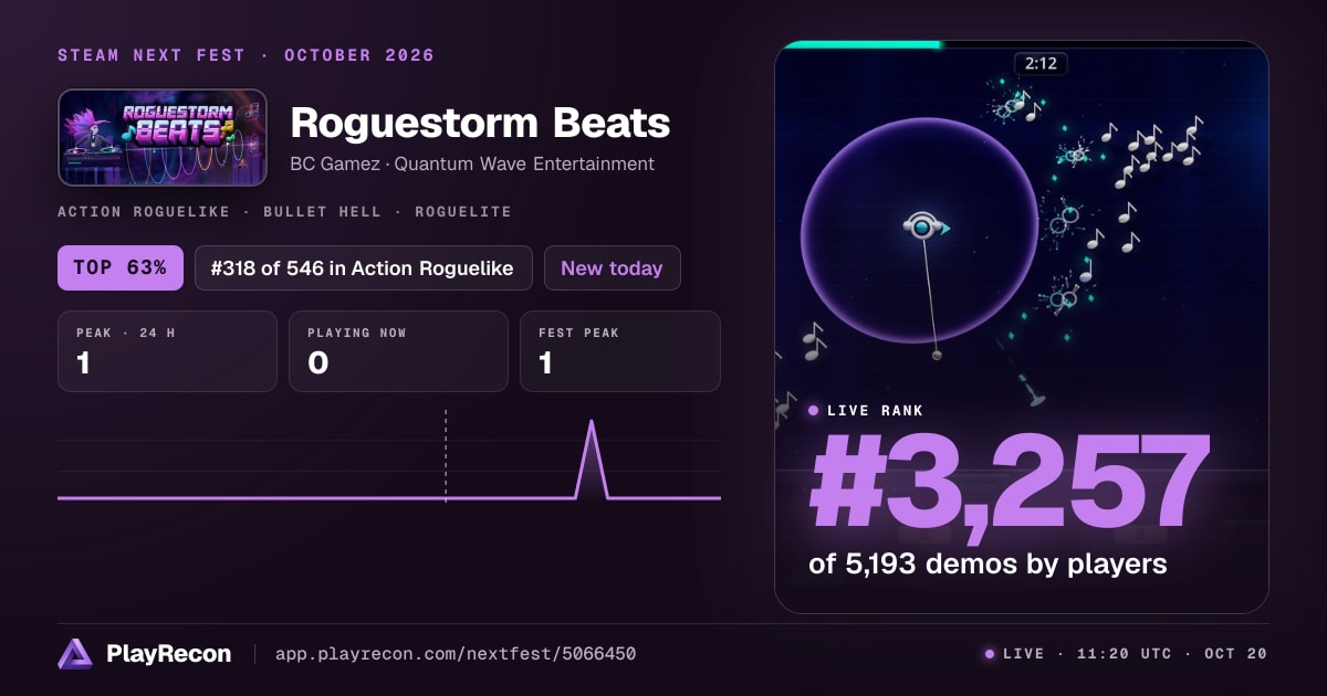 Roguestorm Beats in Steam Next Fest