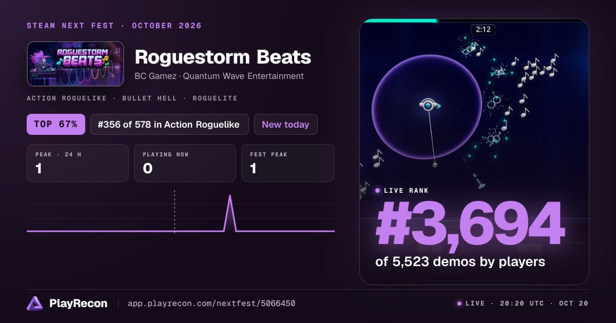 Roguestorm Beats im Steam Next Fest