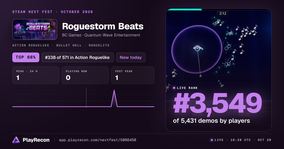 Roguestorm Beats au Steam Next Fest