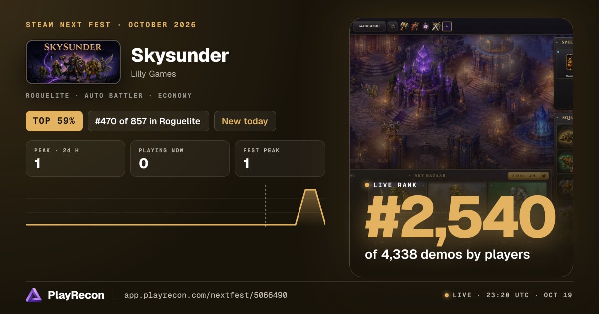 Skysunder au Steam Next Fest