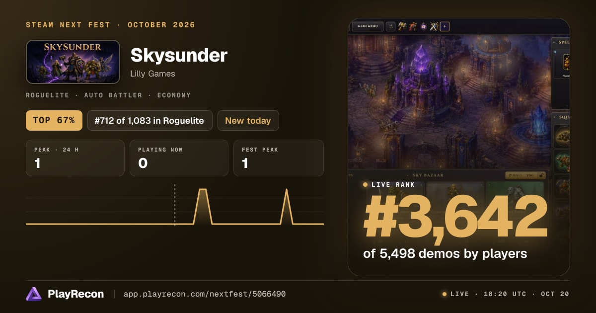 Skysunder in Steam Next Fest
