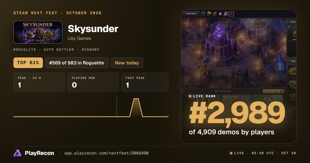 Skysunder en el Steam Next Fest