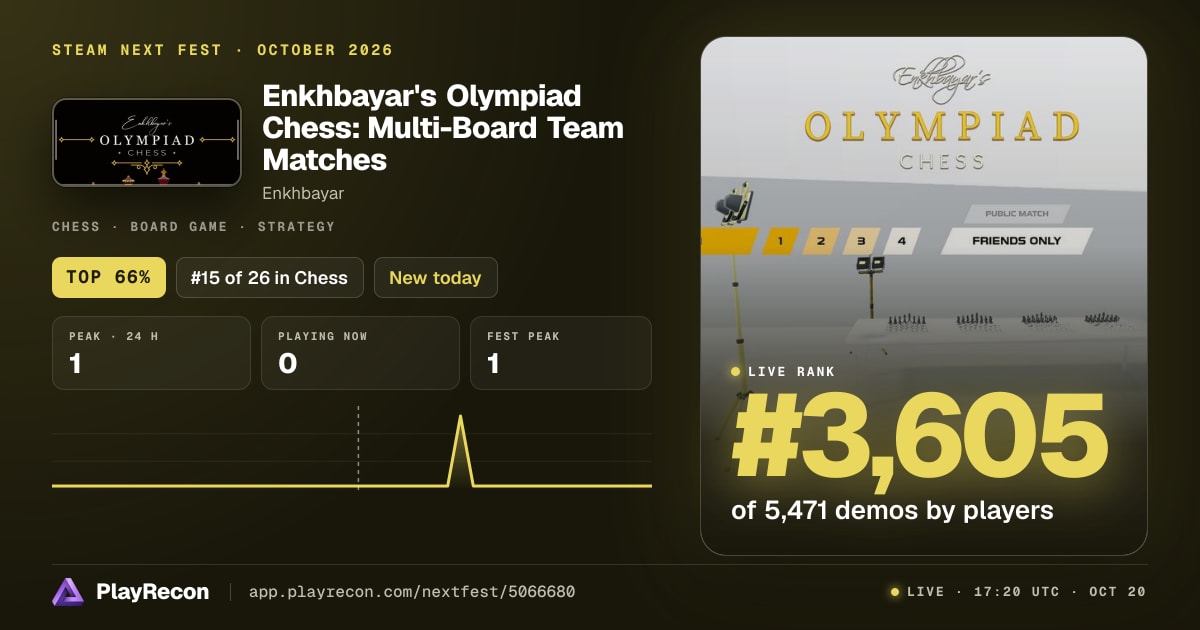 Enkhbayar's Olympiad Chess: Multi-Board Team Matches in Steam Next Fest