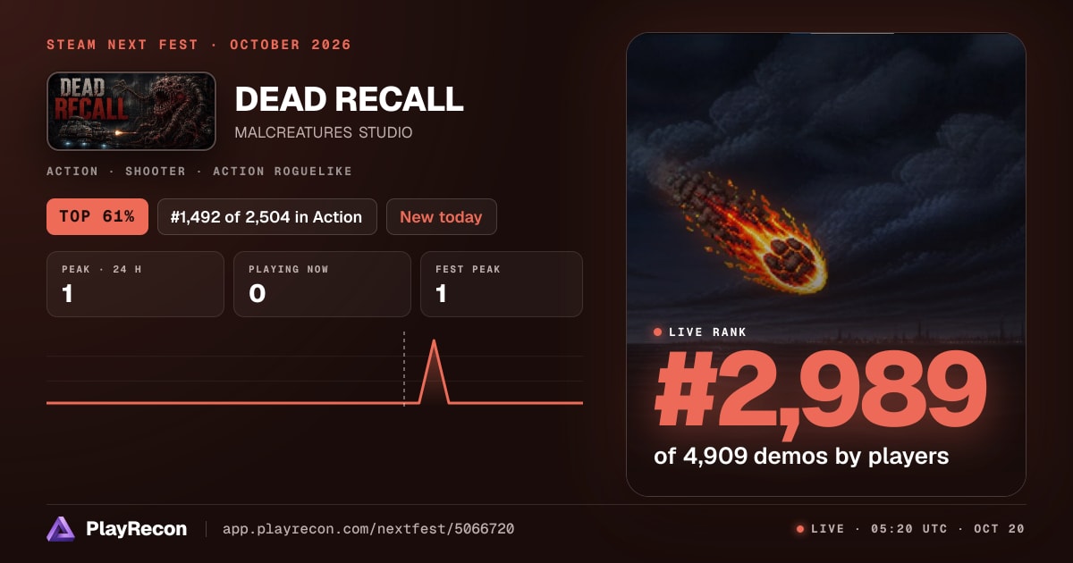 DEAD RECALL allo Steam Next Fest