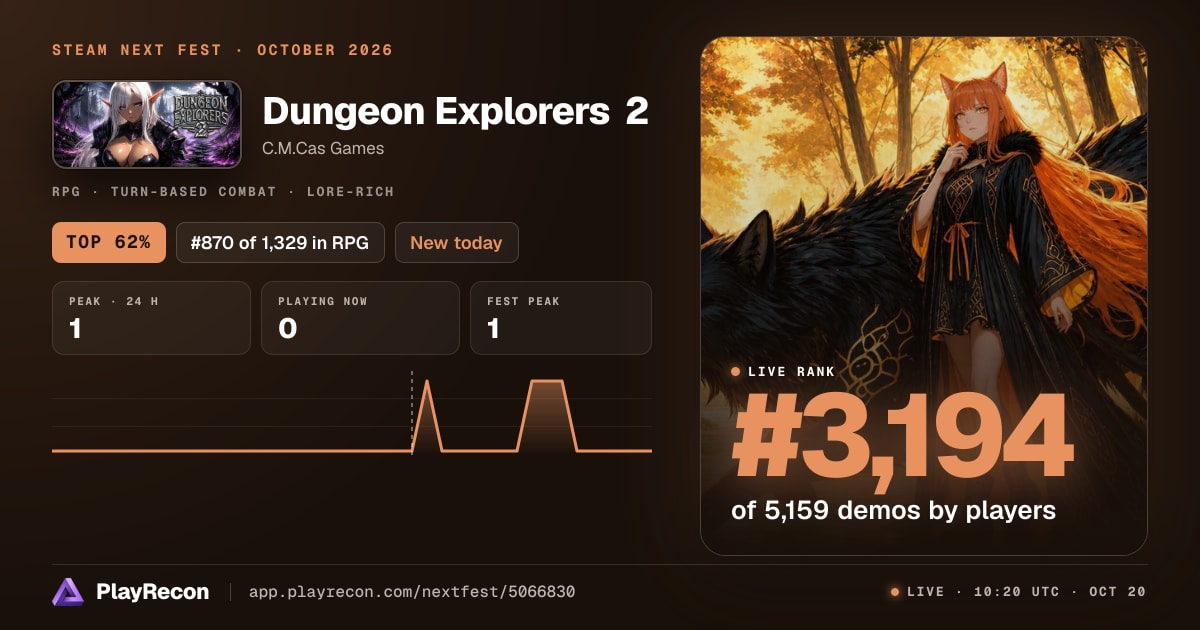 Dungeon Explorers 2 allo Steam Next Fest