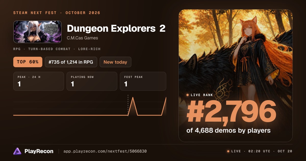 Dungeon Explorers 2 in Steam Next Fest