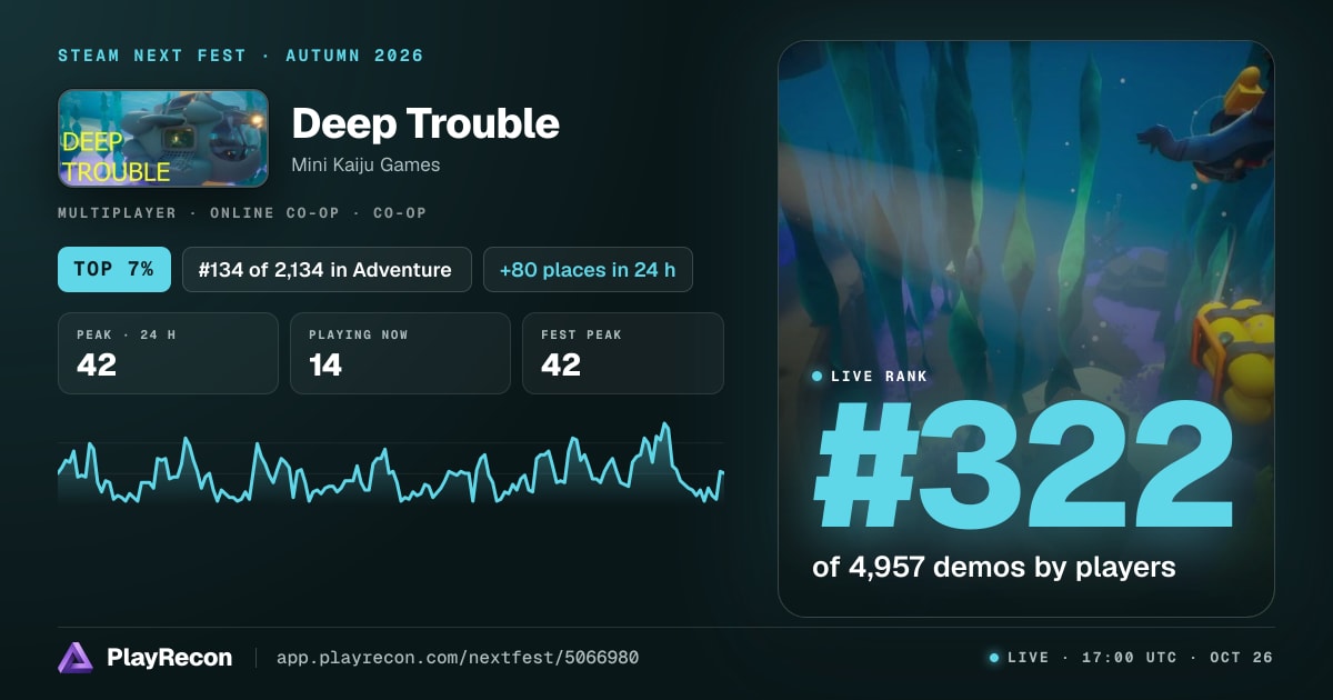 Deep Trouble in Steam Next Fest
