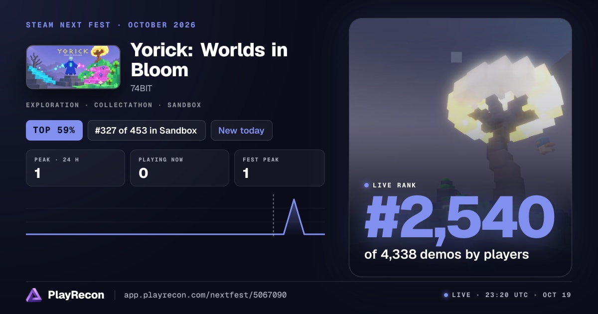 Yorick: Worlds in Bloom allo Steam Next Fest