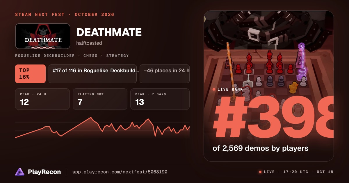 DEATHMATE au Steam Next Fest