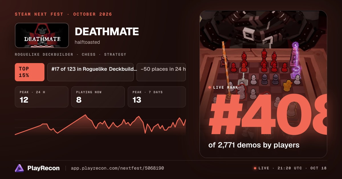DEATHMATE allo Steam Next Fest
