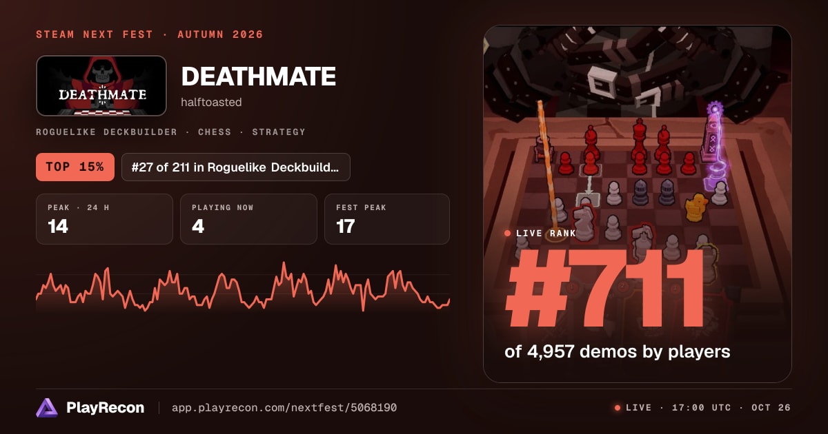 DEATHMATE in Steam Next Fest