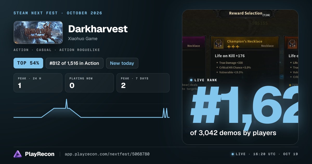 Darkharvest en el Steam Next Fest