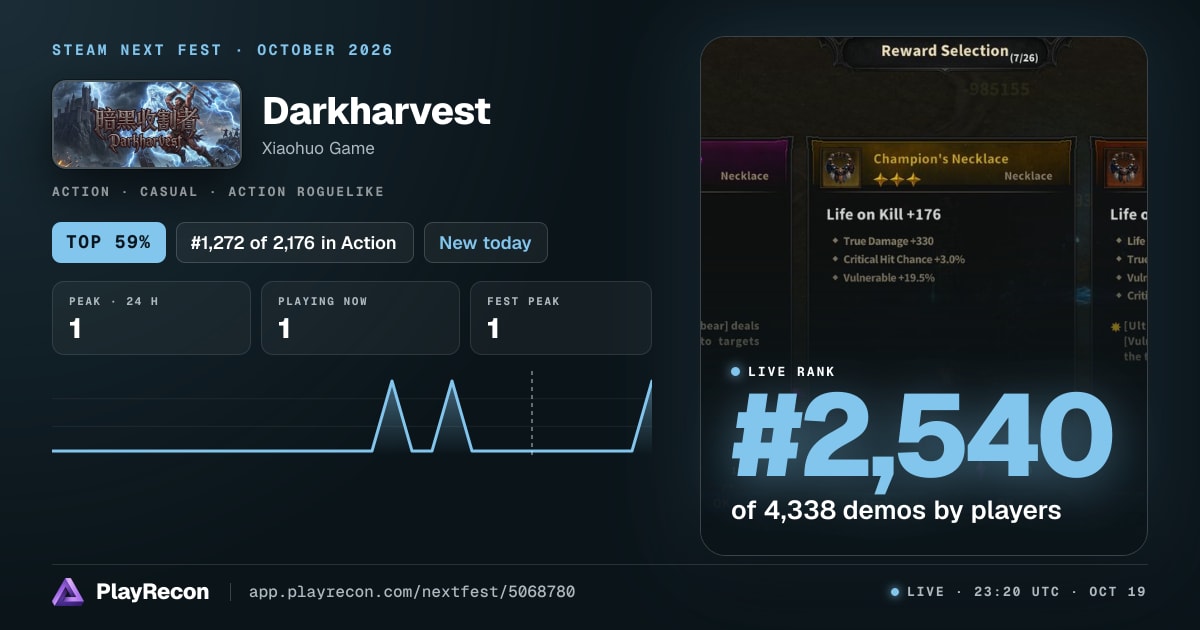Darkharvest au Steam Next Fest