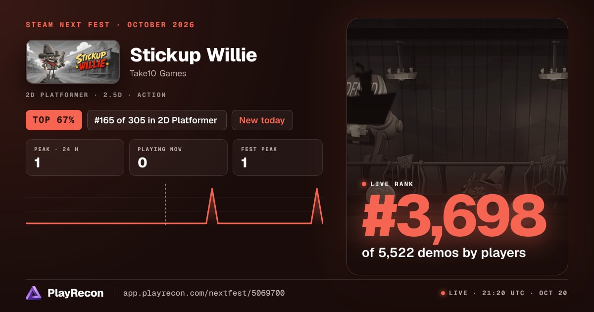 Stickup Willie en el Steam Next Fest