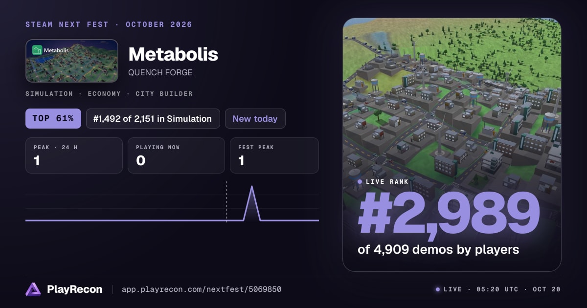 Metabolis in Steam Next Fest