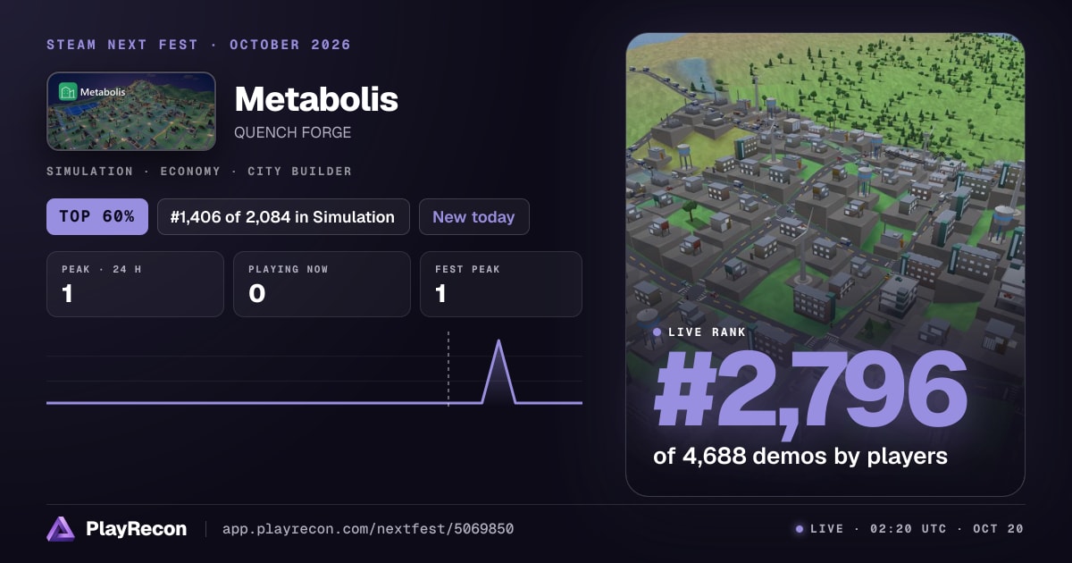 Metabolis en el Steam Next Fest