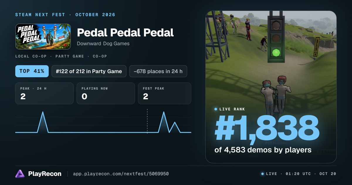 Pedal Pedal Pedal allo Steam Next Fest