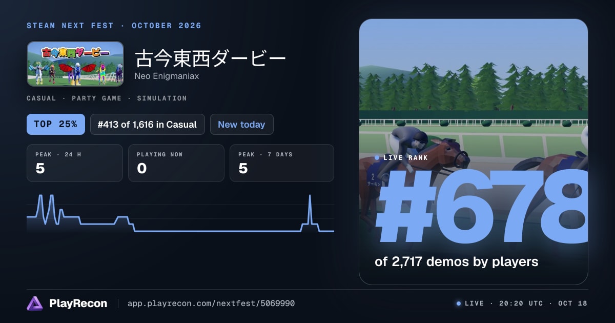 古今東西ダービー in Steam Next Fest
