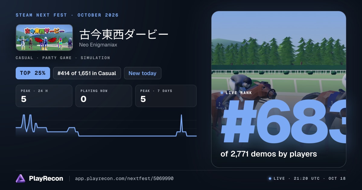 古今東西ダービー en el Steam Next Fest