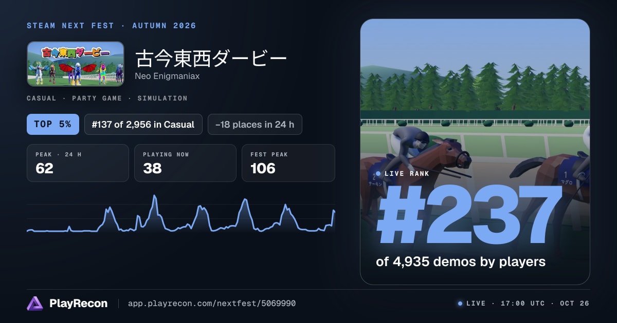 古今東西ダービー allo Steam Next Fest