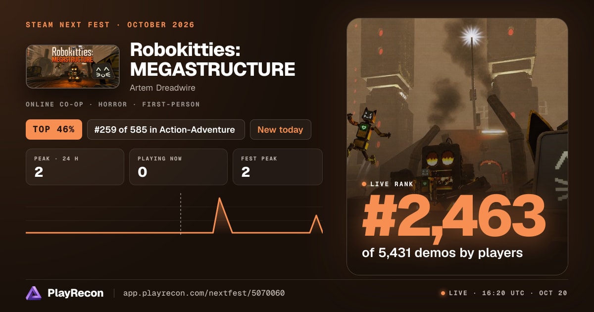 Robokitties: MEGASTRUCTURE на Steam Next Fest