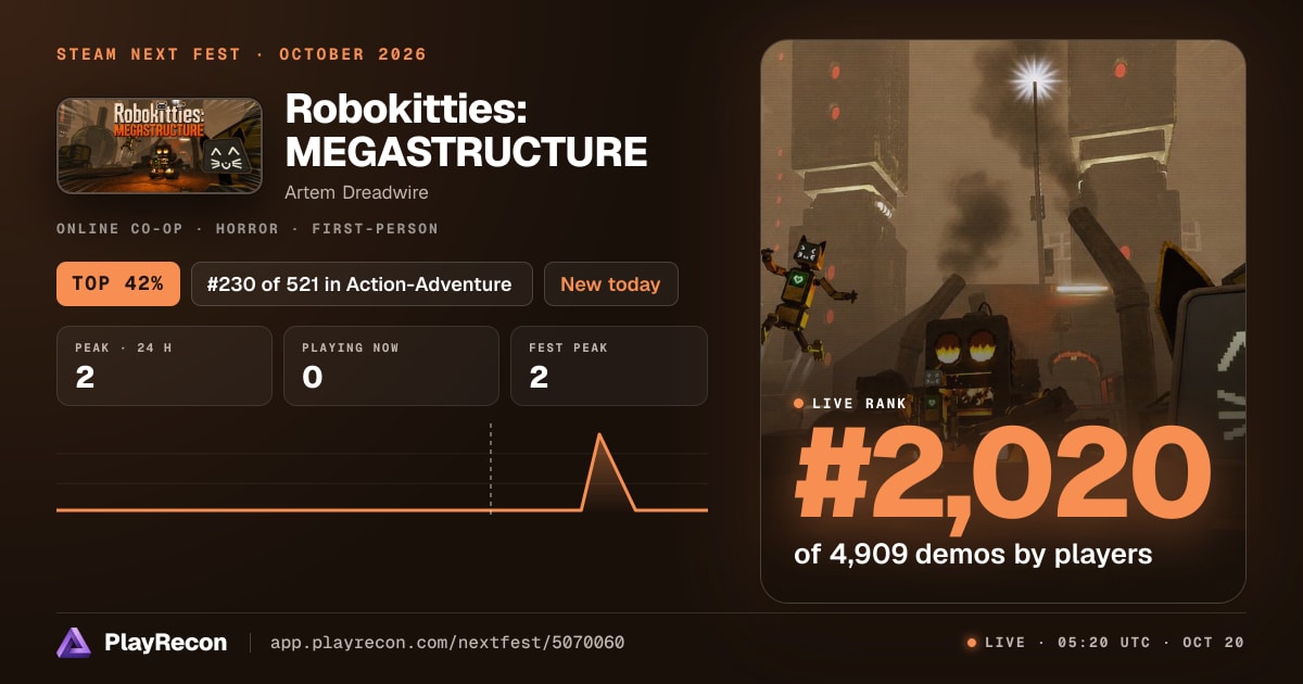 Robokitties: MEGASTRUCTURE allo Steam Next Fest