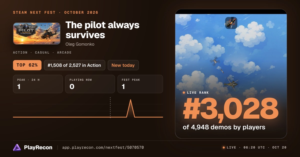 The pilot always survives im Steam Next Fest