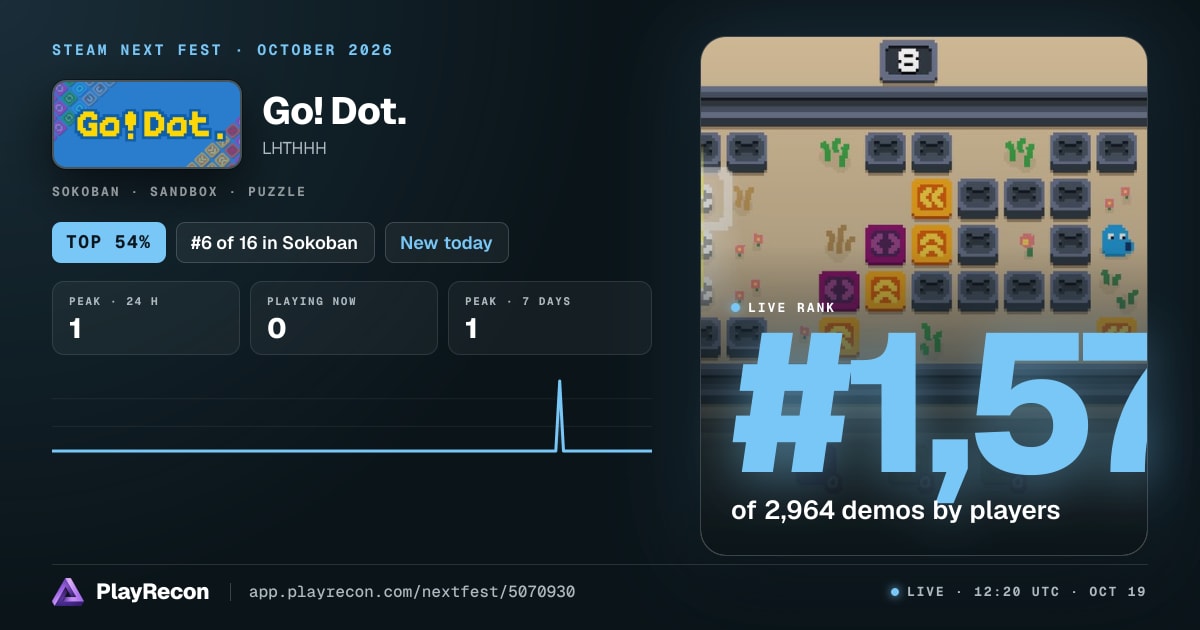 Go! Dot. in Steam Next Fest