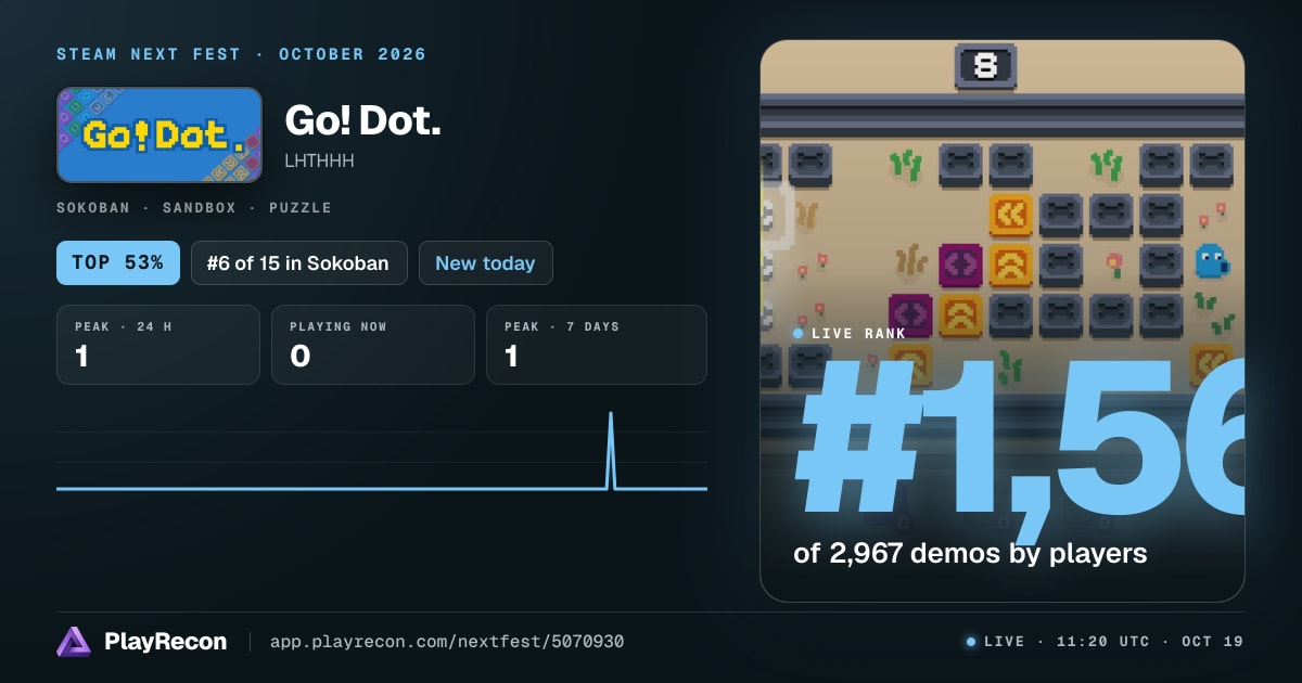 Go! Dot. на Steam Next Fest