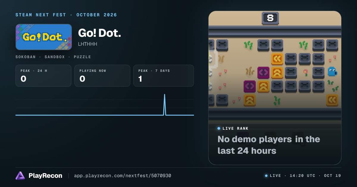 Go! Dot. en el Steam Next Fest