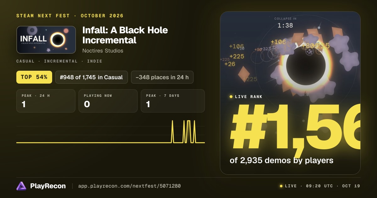 Infall: A Black Hole Incremental allo Steam Next Fest