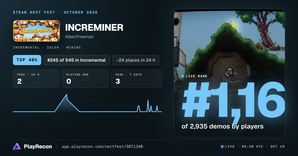 INCREMINER allo Steam Next Fest