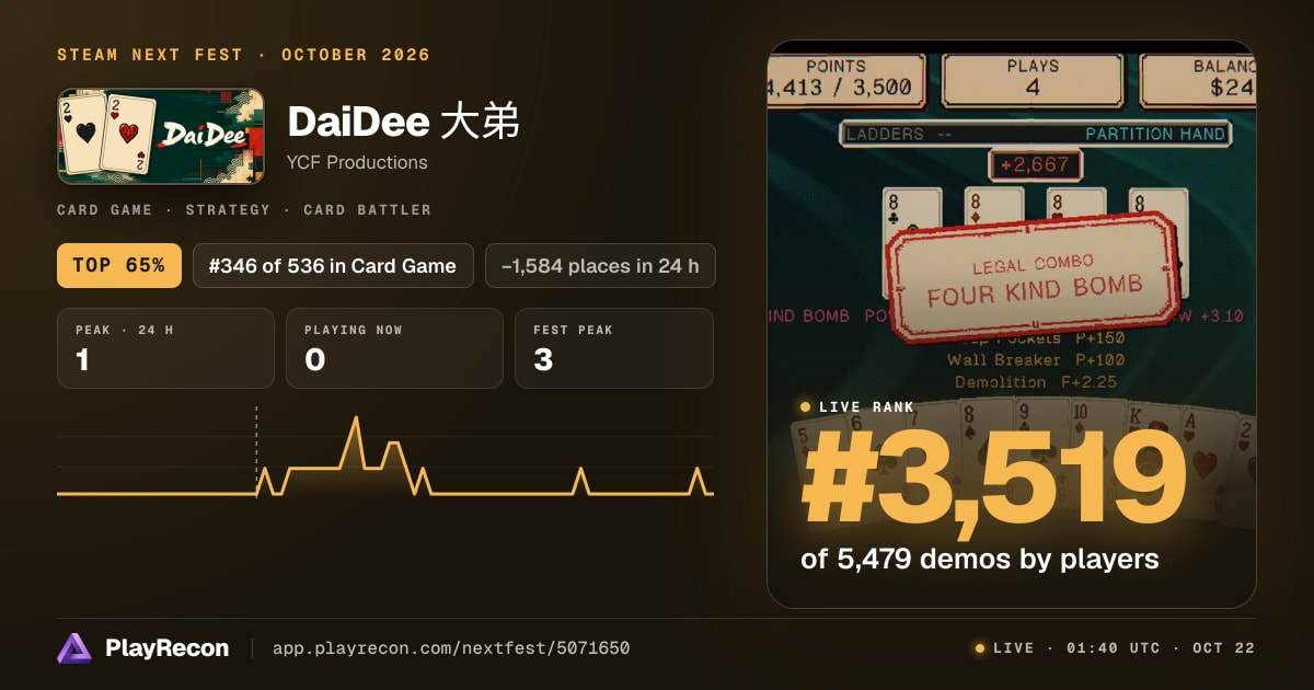 DaiDee 大弟 на Steam Next Fest