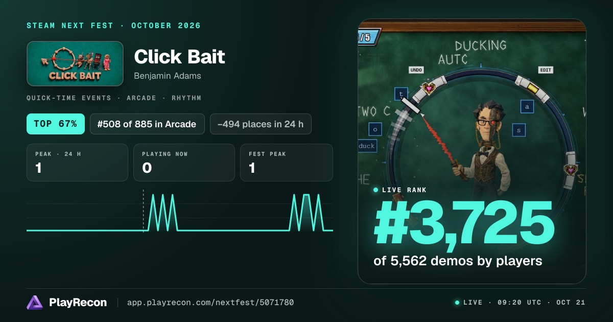 Click Bait allo Steam Next Fest