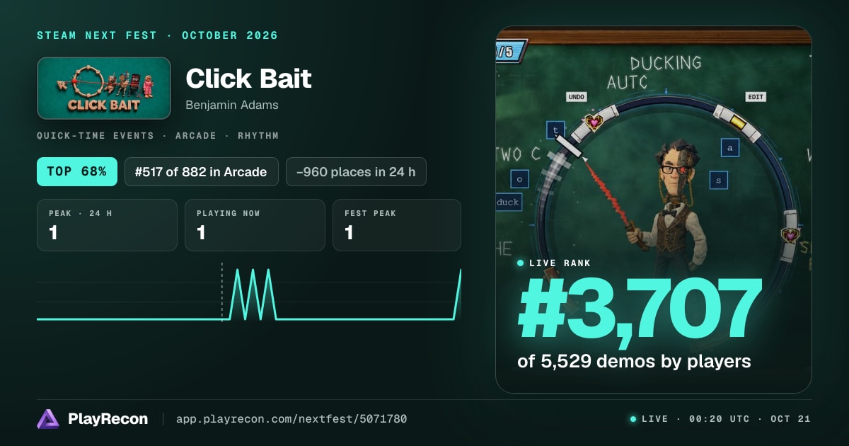 Click Bait en el Steam Next Fest