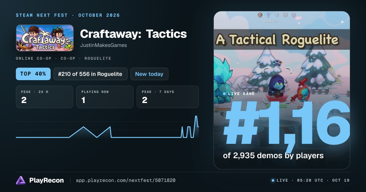 Craftaway: Tactics in Steam Next Fest