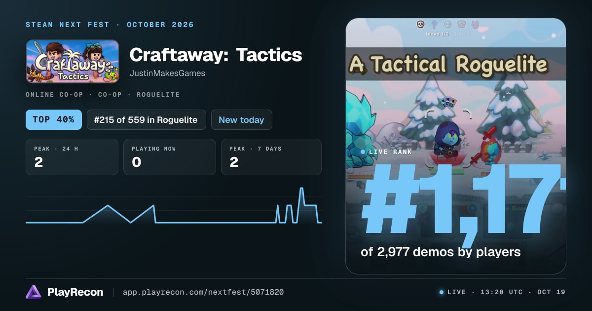 Craftaway: Tactics на Steam Next Fest