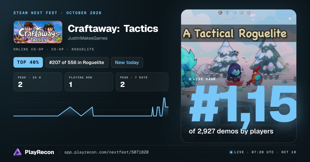 Craftaway: Tactics allo Steam Next Fest