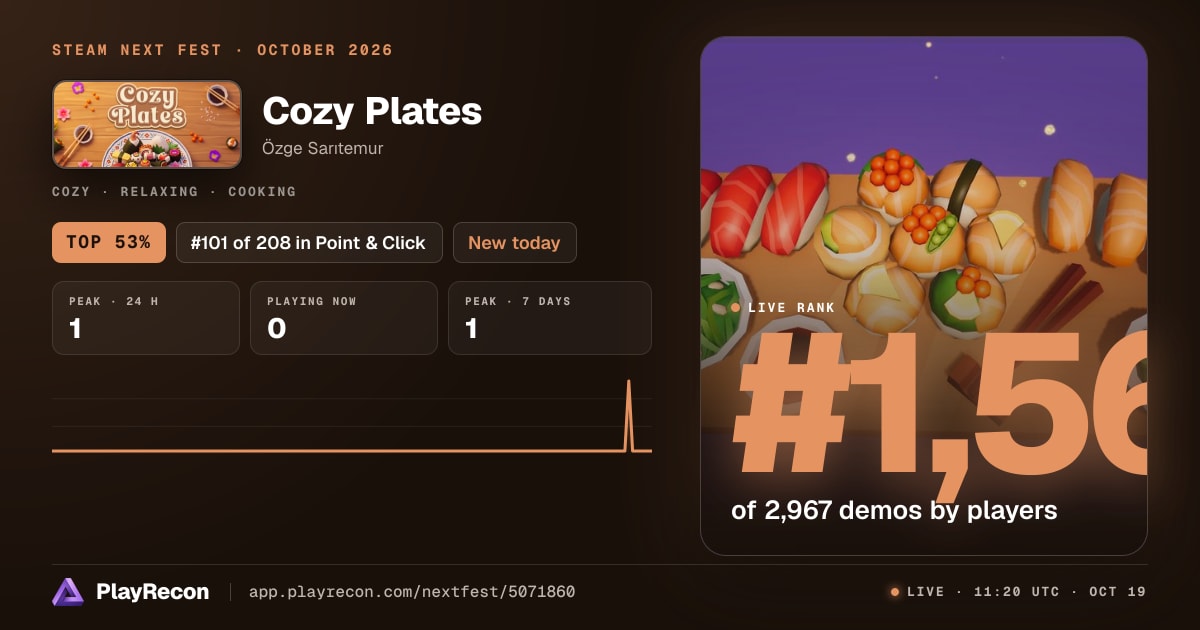 Cozy Plates allo Steam Next Fest