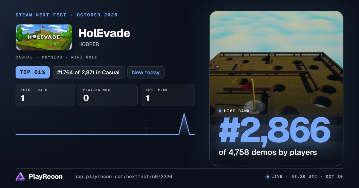 HolEvade au Steam Next Fest