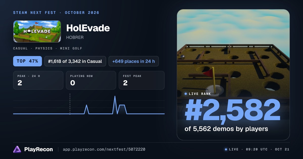 HolEvade im Steam Next Fest