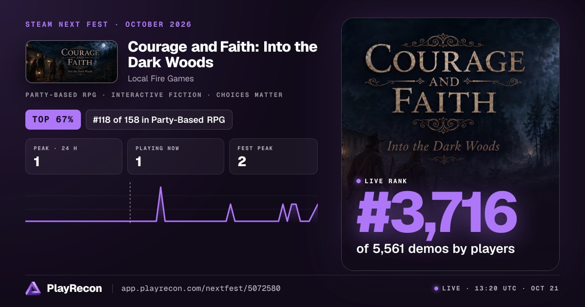 Courage and Faith: Into the Dark Woods на Steam Next Fest