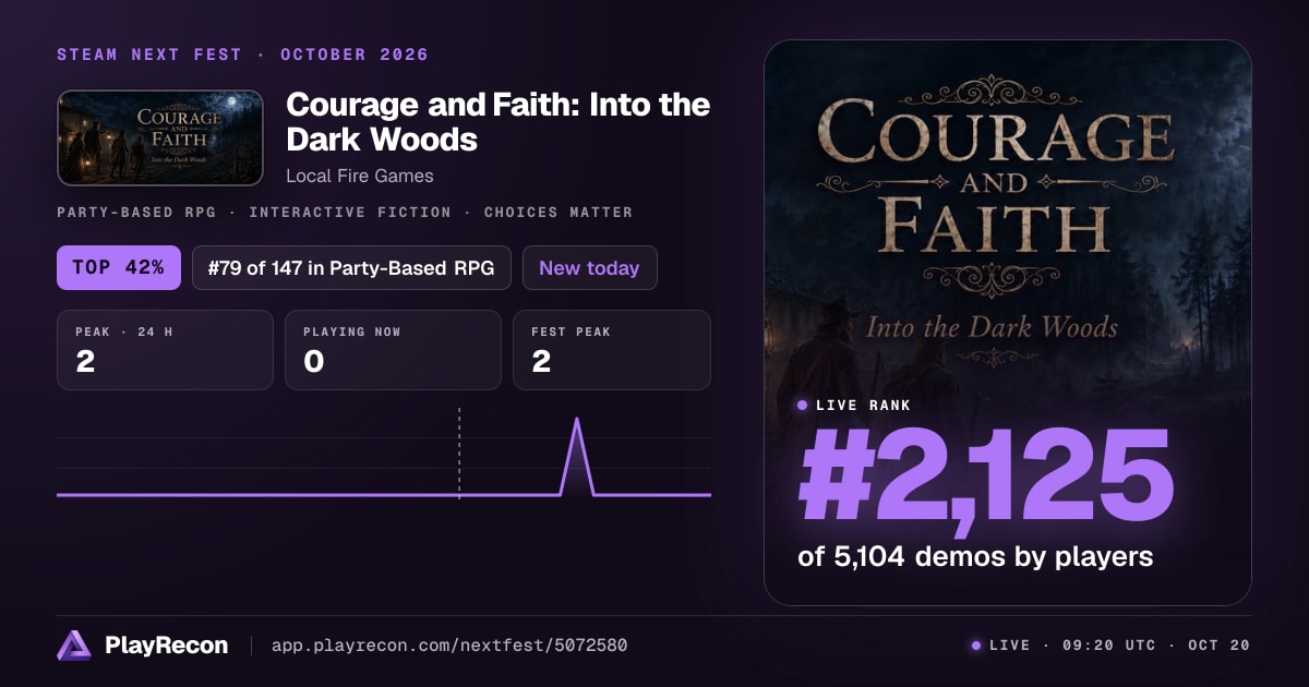 Courage and Faith: Into the Dark Woods in Steam Next Fest