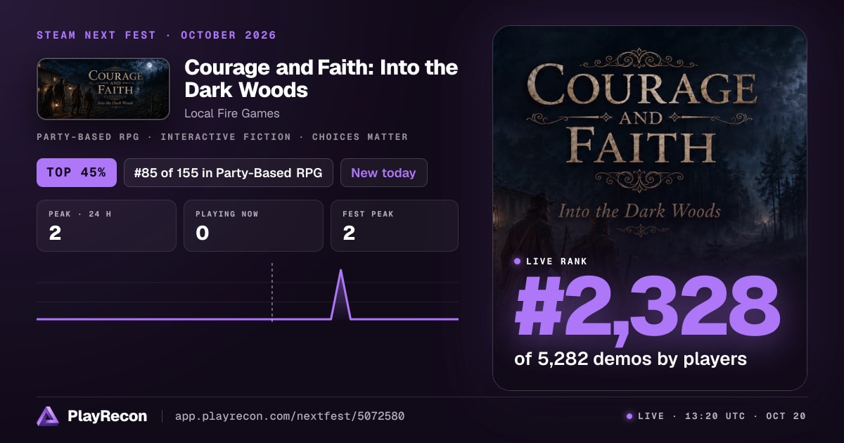 Courage and Faith: Into the Dark Woods en el Steam Next Fest