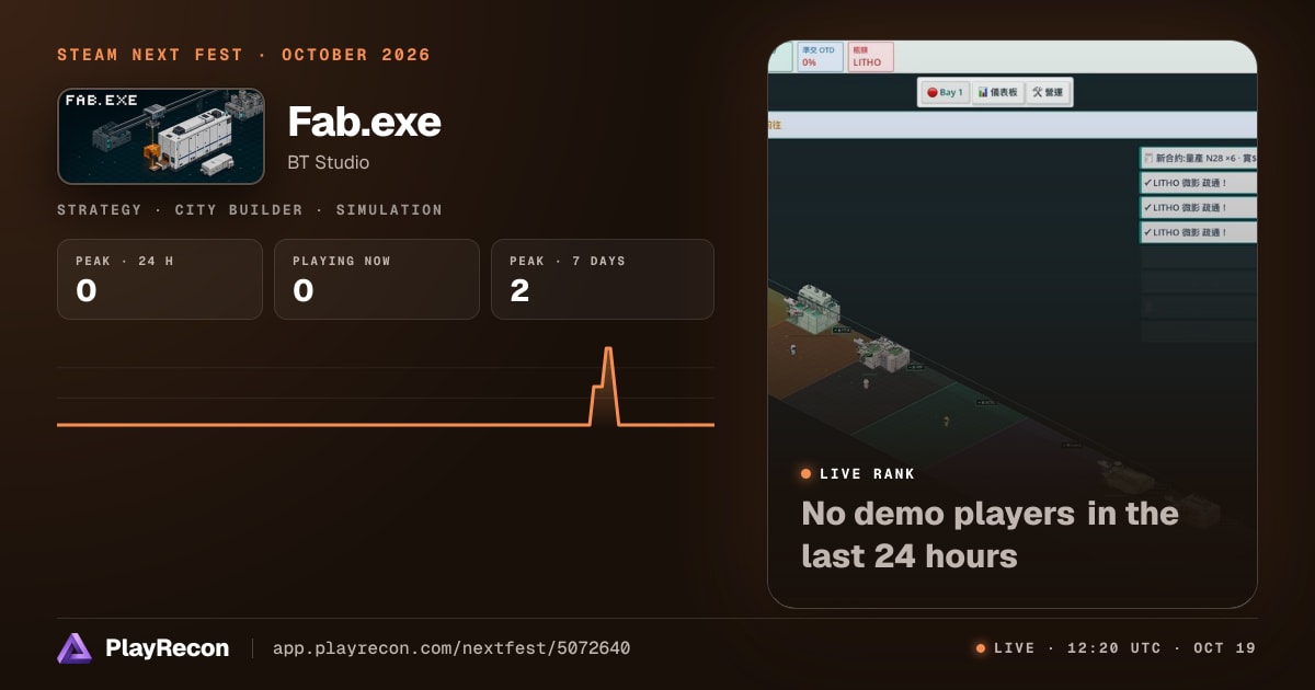Fab.exe allo Steam Next Fest